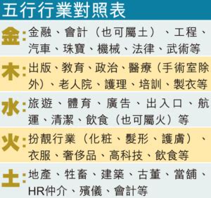 金木水火土職業|選對屬於自己的事業很重要！屬金行業有哪些？【五行…